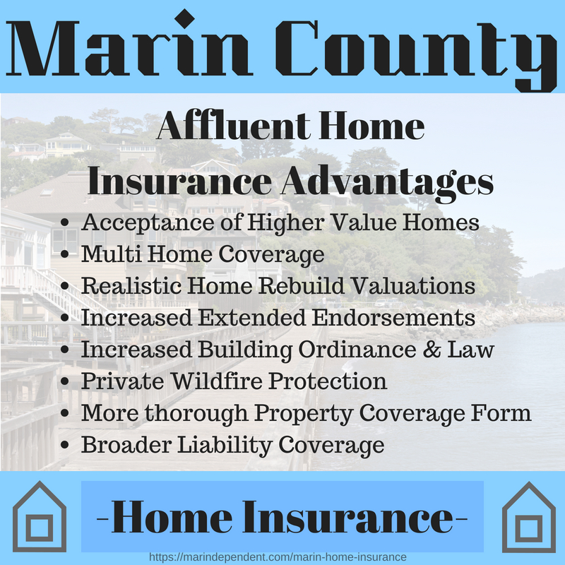 Homeowners Insurance for wealthy in Marin County