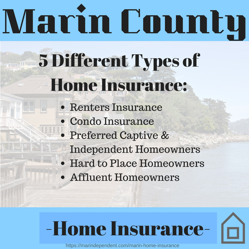 Homeowners Insurance Types
